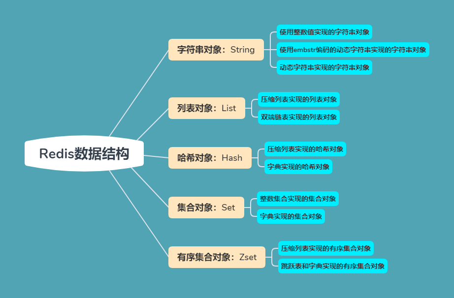 redis hash队列 redis hash顺序_扩展操作