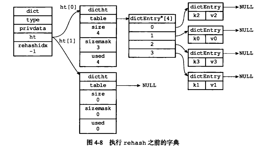 redis hash队列 redis hash顺序_扩展操作_02