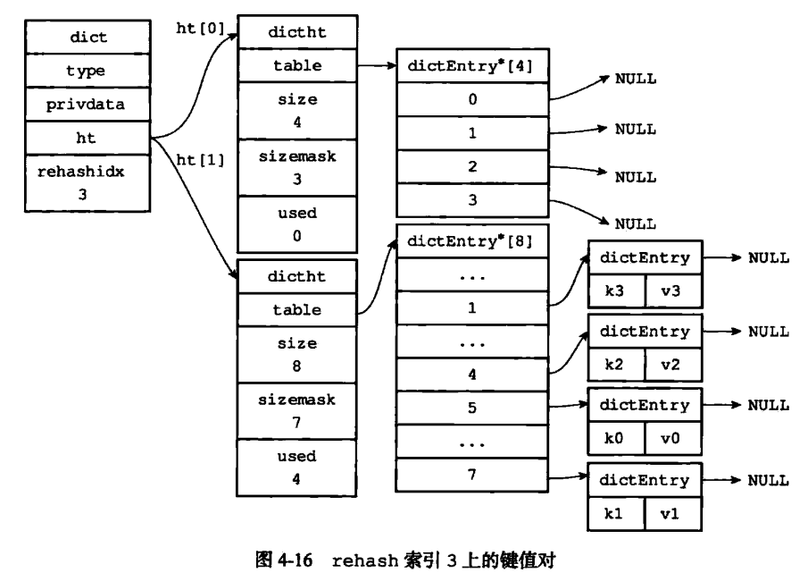 redis hash队列 redis hash顺序_服务器_08