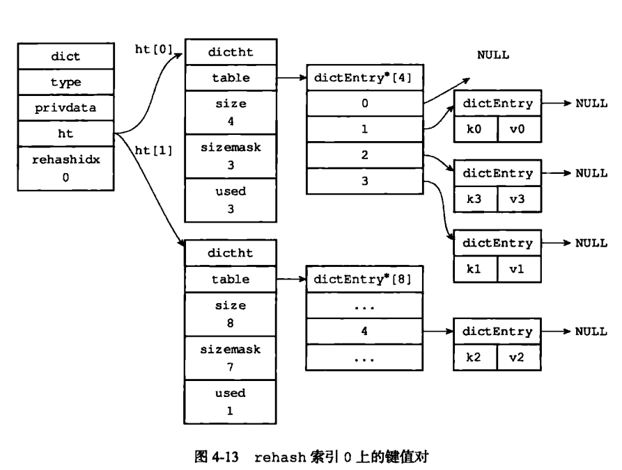 redis hash队列 redis hash顺序_键值对_05