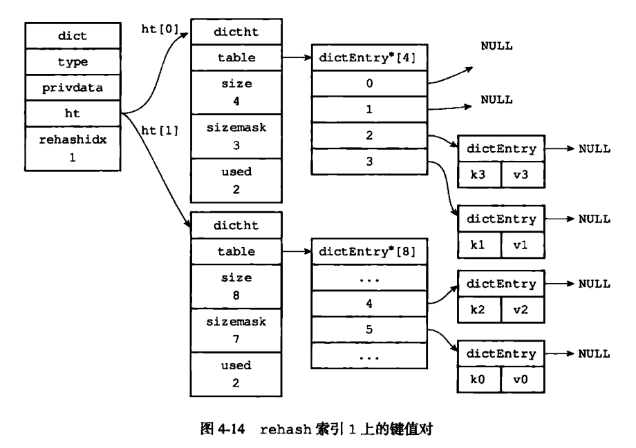 redis hash队列 redis hash顺序_服务器_06