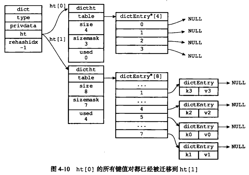 redis hash队列 redis hash顺序_redis hash队列_04