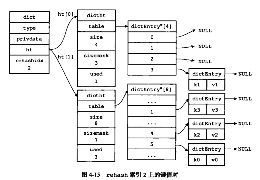 redis hash队列 redis hash顺序_redis hash队列_07