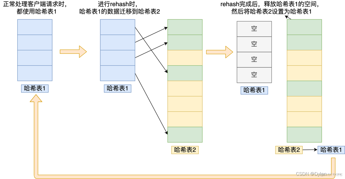 5种数据类型分别对应那种数据结构 redis redis常用数据类型和结构_链表_22