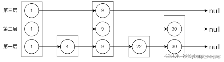 5种数据类型分别对应那种数据结构 redis redis常用数据类型和结构_链表_27