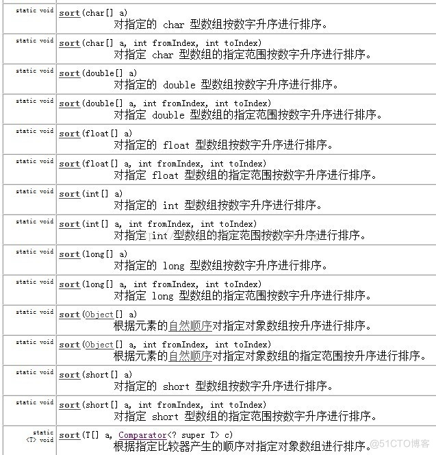 java 中文名字排序 java汉字排序安首字母_java 中文名字排序