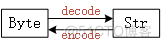 python utf 8编码 python utf8 codec cant decode bytes_so文件