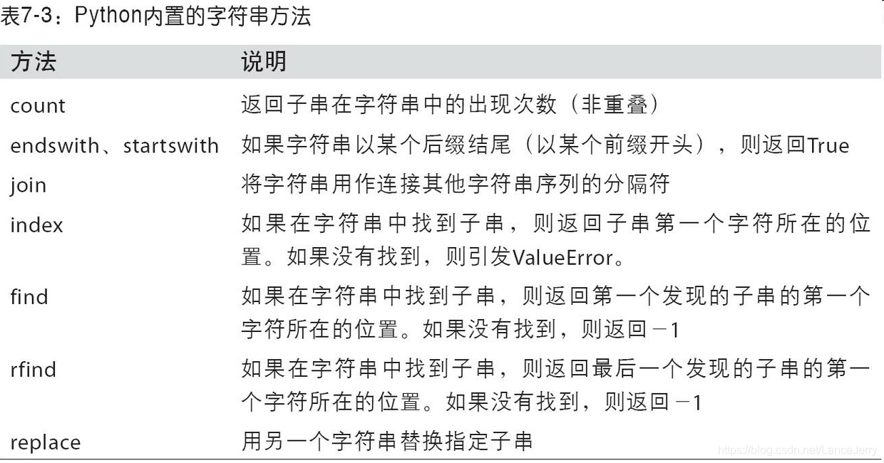 Python数据分析的基本流程 python数据分析讲解_正则表达式_02