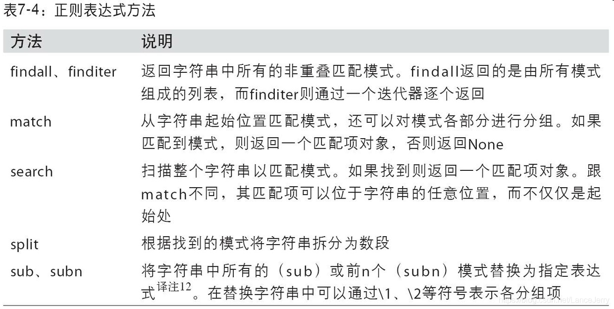 Python数据分析的基本流程 python数据分析讲解_数据_04