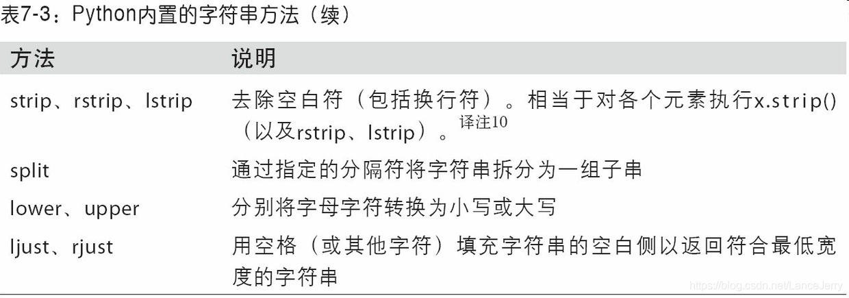 Python数据分析的基本流程 python数据分析讲解_字符串_03