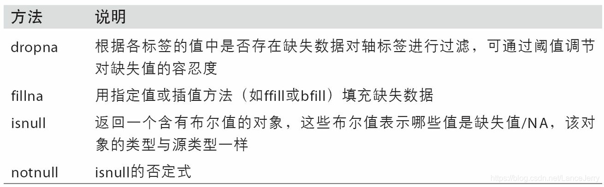 Python数据分析的基本流程 python数据分析讲解_正则表达式