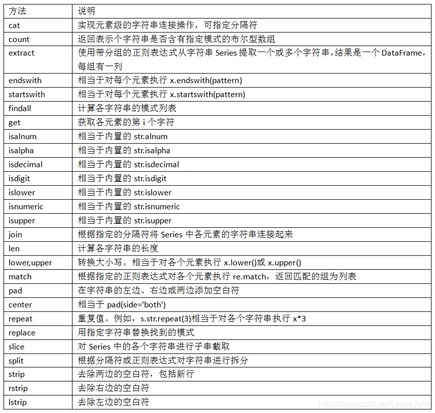 Python数据分析的基本流程 python数据分析讲解_正则表达式_05