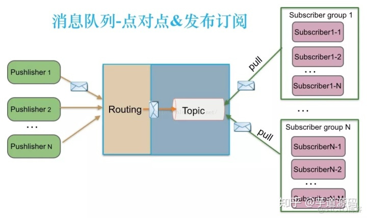 Java事件发布订阅 java 订阅发布_Java事件发布订阅_06