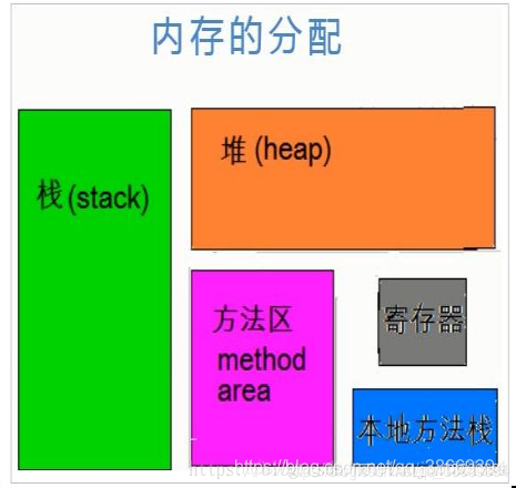 JAVA数组操作选择器 java数组取值原理_java数组原理