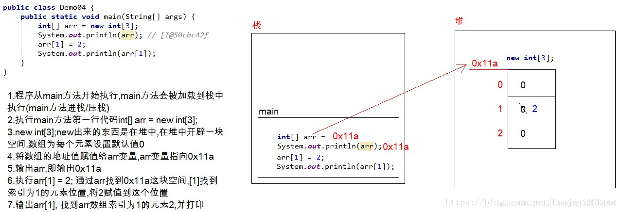 JAVA数组操作选择器 java数组取值原理_引用类型_02