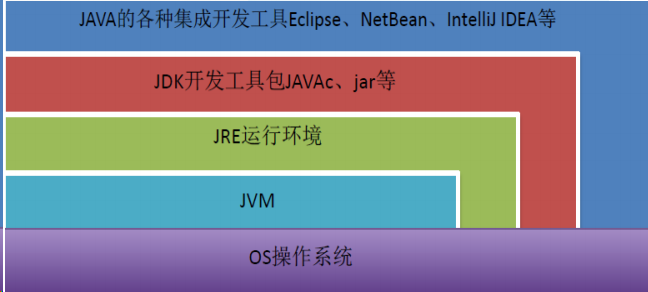 Java语言发展简史 java语言的发展_JVM_03