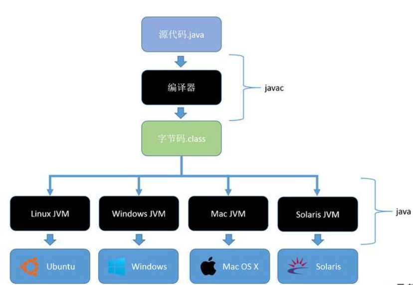 Java语言发展简史 java语言的发展_JVM_02