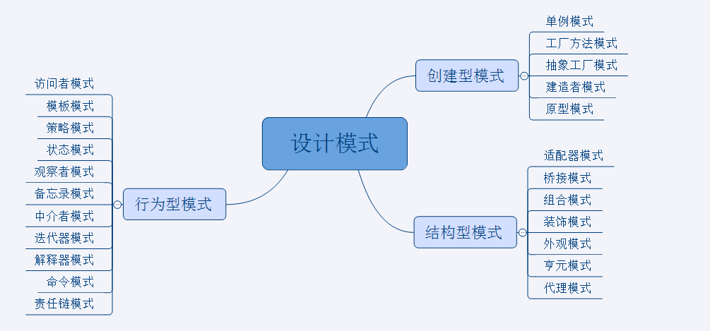 Java设计模式及图 java设计模式详解_Java设计模式及图