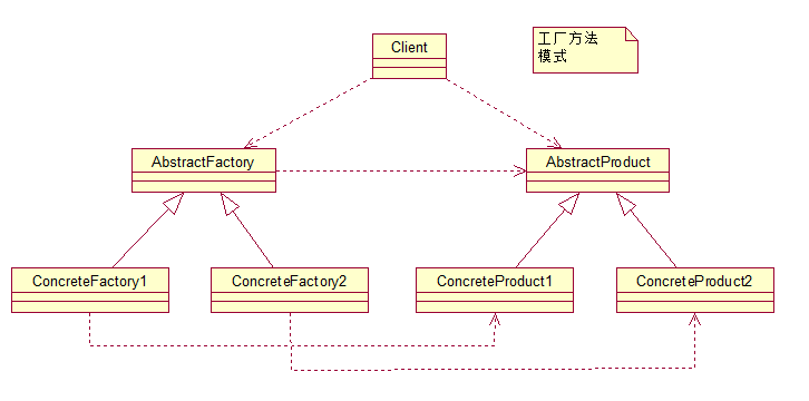 Java设计模式及图 java设计模式详解_面试_03