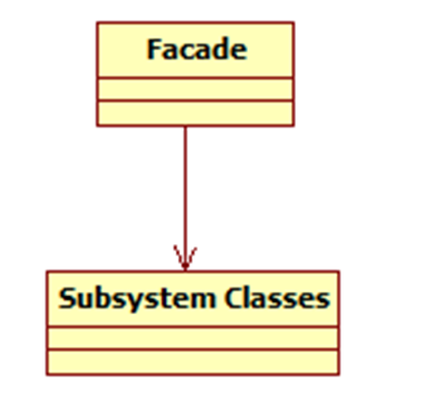 Java设计模式及图 java设计模式详解_java_11