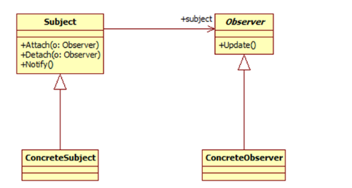 Java设计模式及图 java设计模式详解_java_18