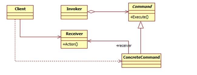 Java设计模式及图 java设计模式详解_Java设计模式及图_23