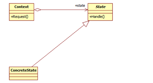 Java设计模式及图 java设计模式详解_设计模式_17