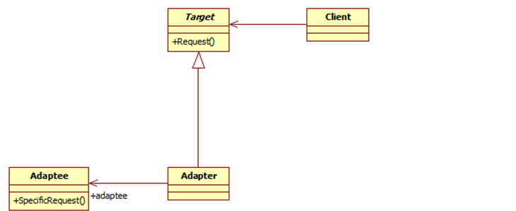 Java设计模式及图 java设计模式详解_Java设计模式及图_07