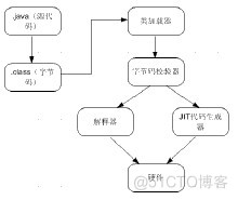 Java虚拟机的核心的类和 java虚拟机的概念_Java_02