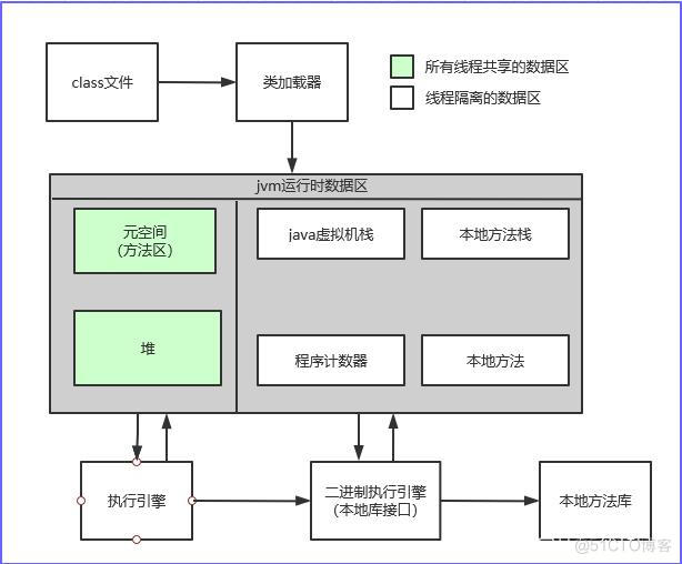 Java虚拟机启动钩子 java虚拟机使用教程_Java_02