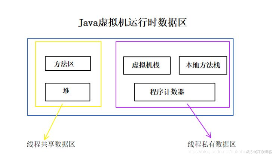 Java虚拟机制 java虚拟机机制和原理_Java