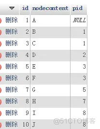 MySQL 查询树的所有子节点 mysql查询树形结构sql_MySQL 查询树的所有子节点_03