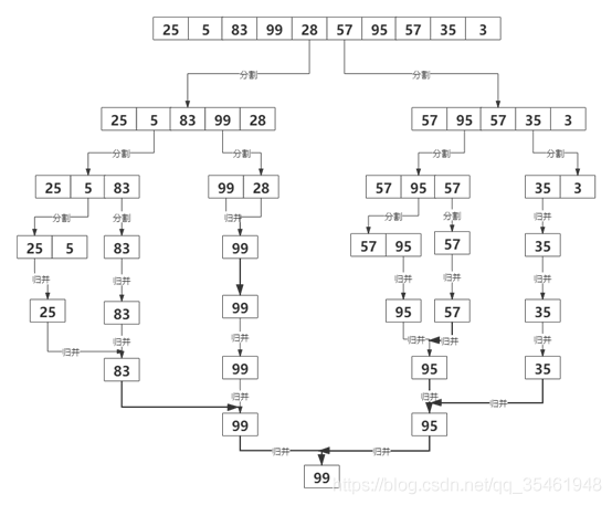 Math java 两个数最大值 java中求两个数的最大值_Math java 两个数最大值