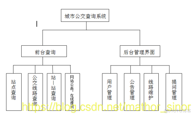 Java查询订单 javabus查询_毕业设计