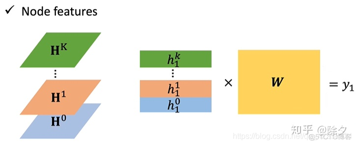 SNE聚类 神经网络输出 图神经网络聚合_SNE聚类 神经网络输出_08