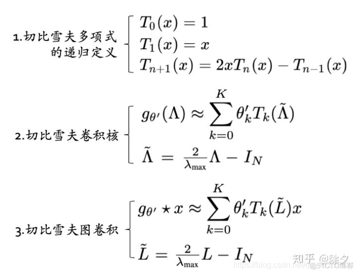 SNE聚类 神经网络输出 图神经网络聚合_频域_88