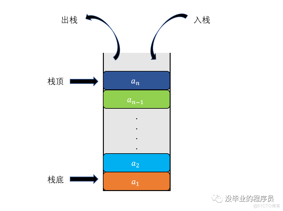 数据结构与算法原理 数据结构与算法_数据结构与算法原理