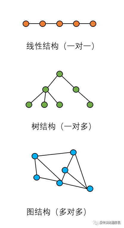 数据结构与算法原理 数据结构与算法_数据结构与算法原理_03