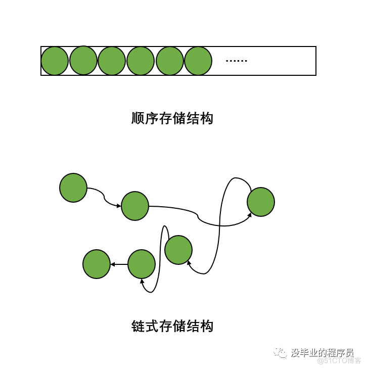 数据结构与算法原理 数据结构与算法_数据结构_05