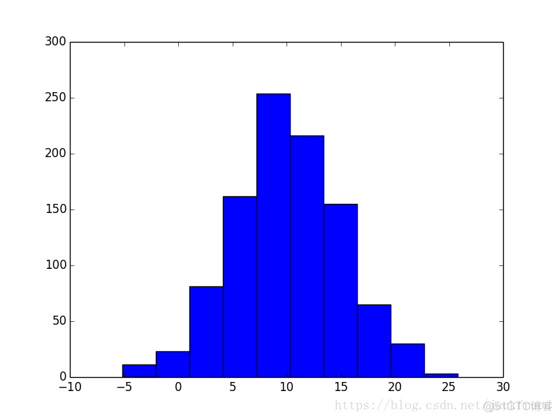 Python开发系列课程(19) - 数据可视化_numpy_09