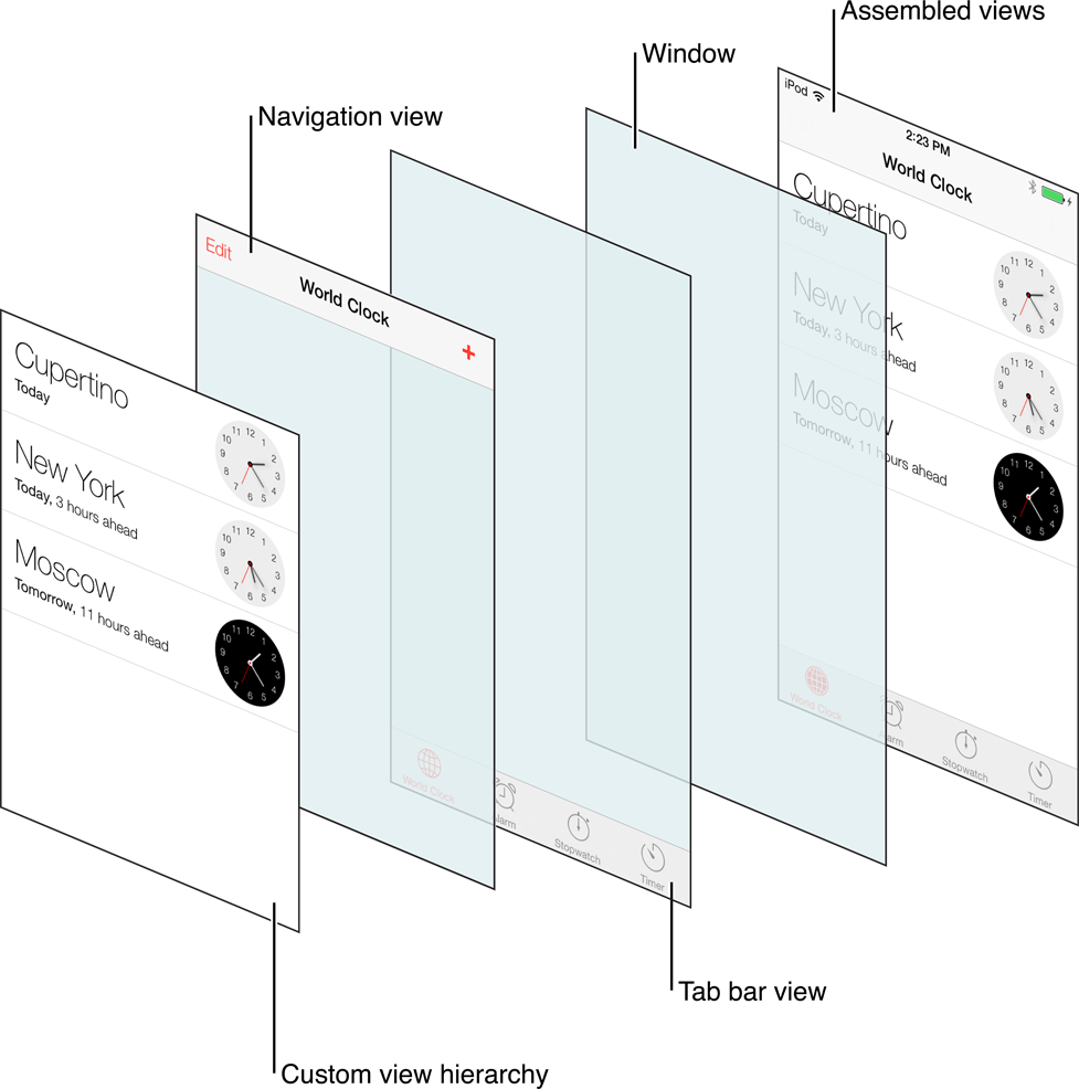 iOS开发系列课程(05) --- 导航视图控制器_ios开发_03