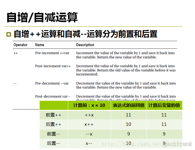 [连载]C#程序设计（05）--- C#核心编程-3 --- 表达式和运算符_C#_13