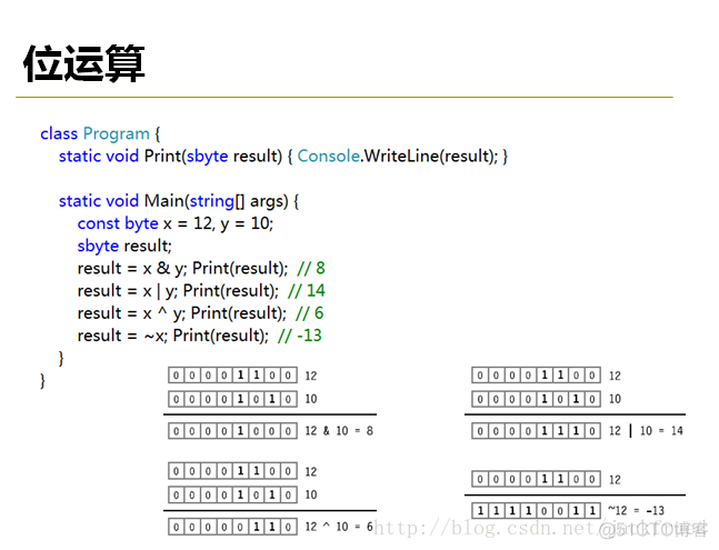 [连载]C#程序设计（05）--- C#核心编程-3 --- 表达式和运算符_C#_15