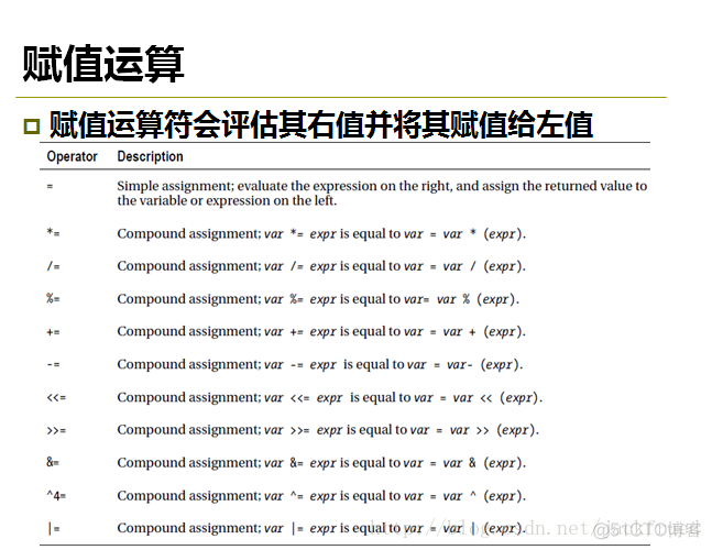 [连载]C#程序设计（05）--- C#核心编程-3 --- 表达式和运算符_C#_17