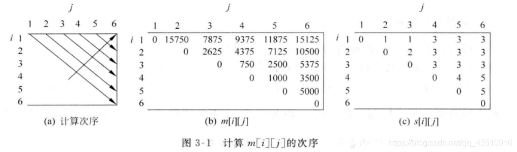 【计算机算法设计与分析】矩阵连乘问题（C++_DP）_矩阵连乘