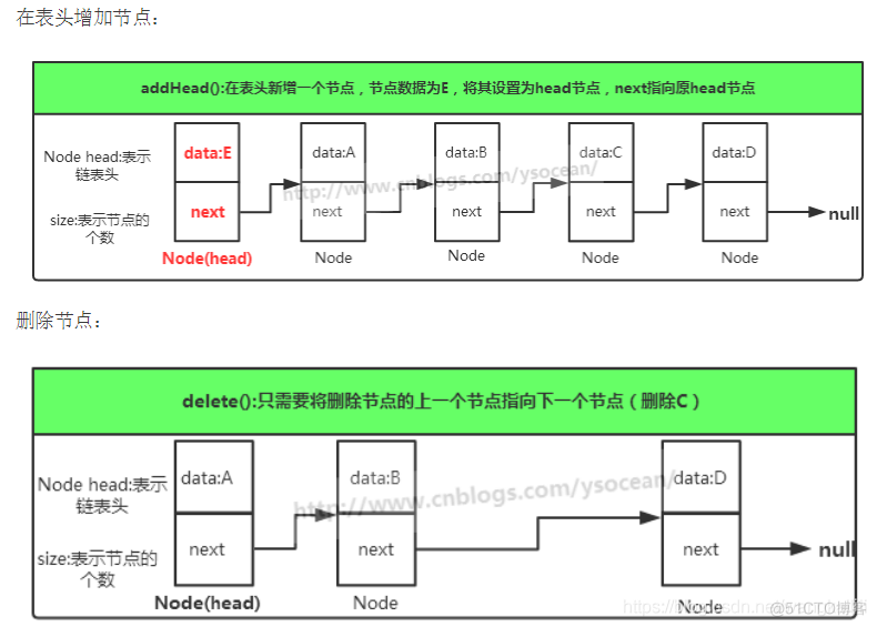 java数据结构中的算法 java数据结构与算法_java数据结构中的算法_03