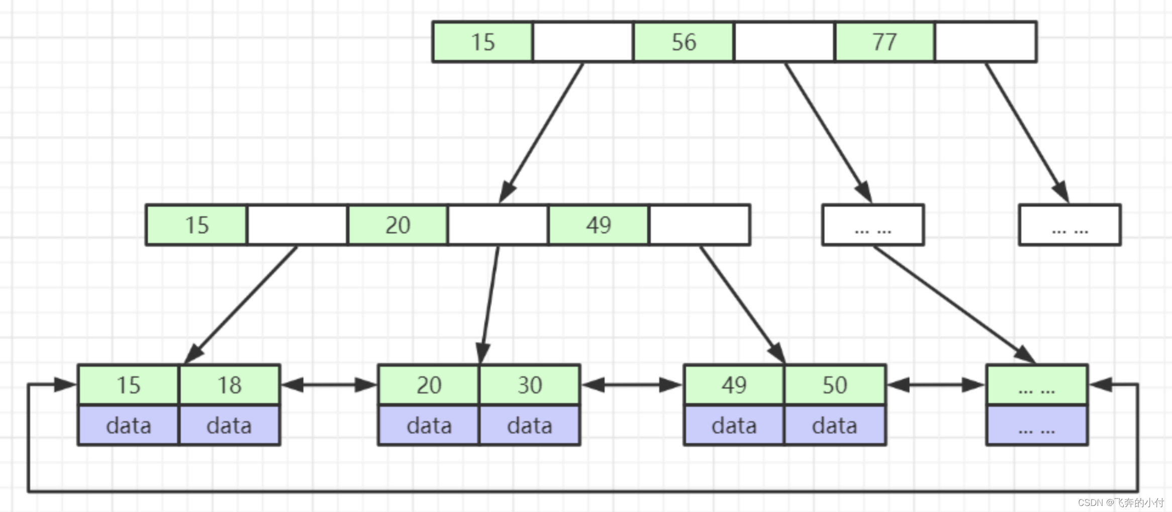 mysql表结构生成表格 mysql表的数据结构_数据库