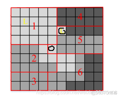 SEEDS超像素分割 python 超像素分类_SEEDS超像素分割 python