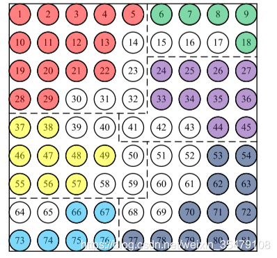 SEEDS超像素分割 python 超像素分类_图像分类_03