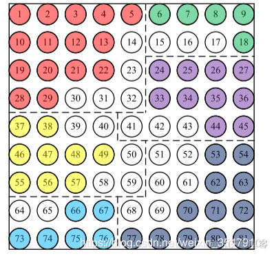 SEEDS超像素分割 python 超像素分类_SEEDS超像素分割 python_03